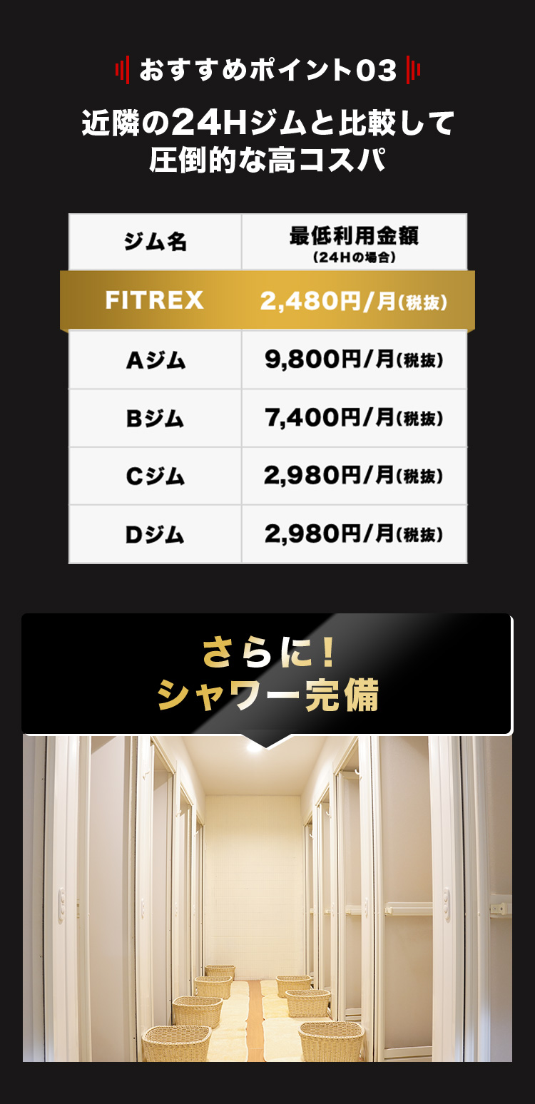 FITREXの価格比較表